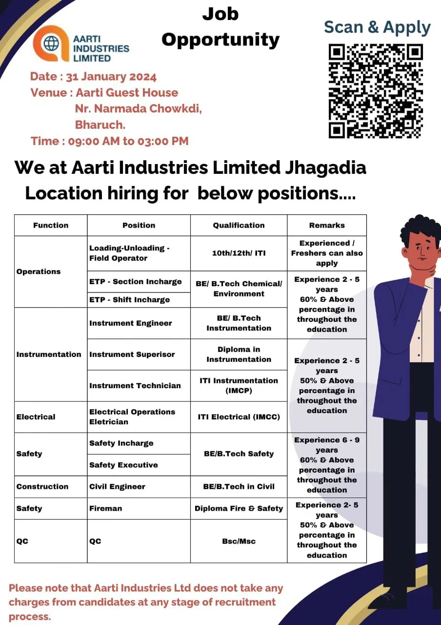 Aarti Industries Limited - Walk-In Interview for Multiple Positions on 31st Jan 2024